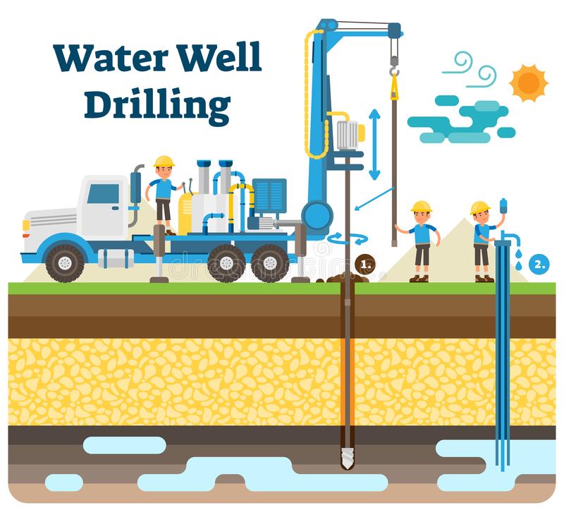 Buks Boorwerke – Experienced Borehole Drilling In Gauteng